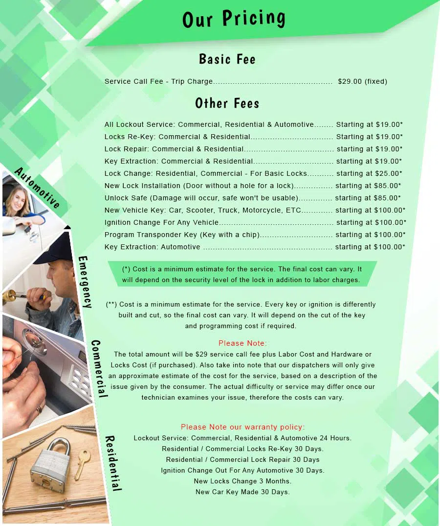 StatenIsland-NY-Locksmith-Store, Staten Island, NY 888-855-7416